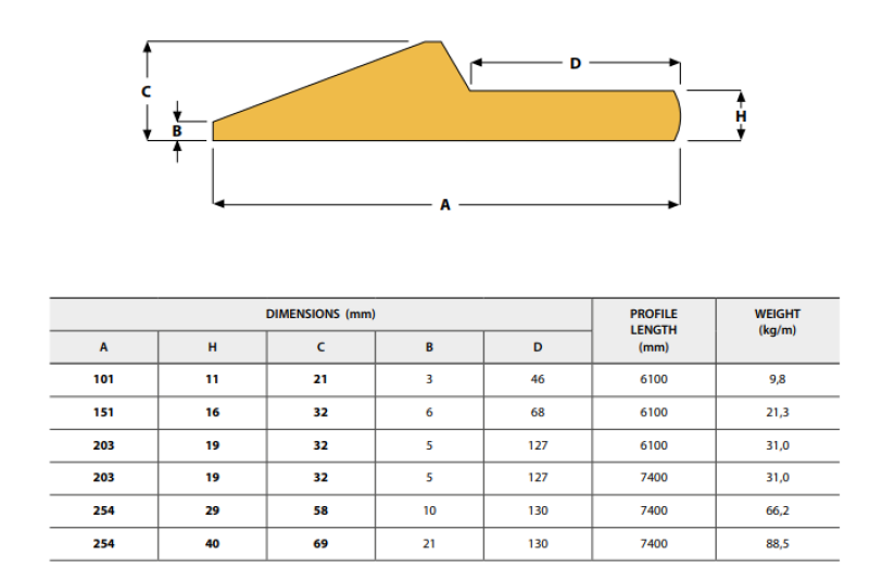 Fabrication de lames profil demi flèche dans notre atelier à Bordeaux
